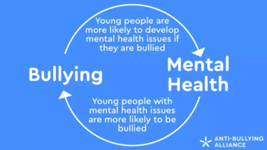 The relationship between bullying and mental health flowchart