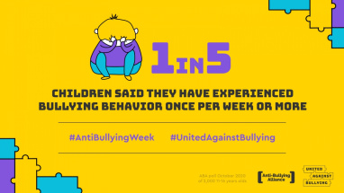 1 in 5 children said they have experienced bullying once per week or more