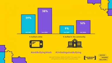 Twitter statistic