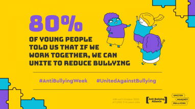 80% of young people told us that if we work together, we can unite to reduce bullying