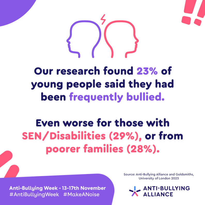 Stats about levels of bullying image