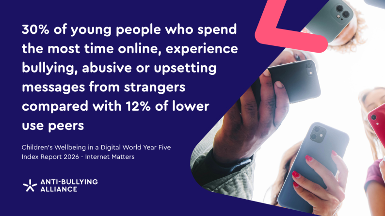 Internet Matters Digital Index Image