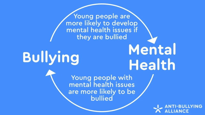 Link between mental health and bullying image