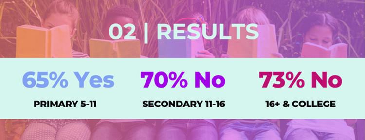 breakdown of survey results