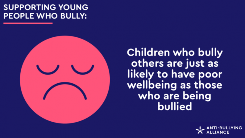 infographic with text that reads: 'children who bully others are just as likely to have poor wellbeing as those who are being bullied'
